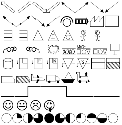 lean value stream mapping symbols